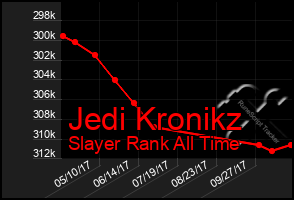 Total Graph of Jedi Kronikz