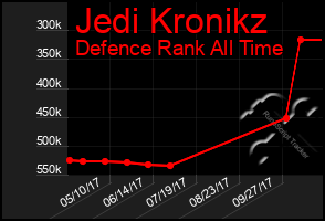 Total Graph of Jedi Kronikz