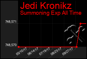 Total Graph of Jedi Kronikz