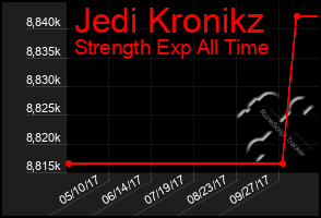 Total Graph of Jedi Kronikz