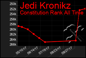 Total Graph of Jedi Kronikz