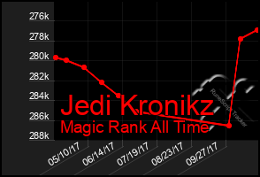 Total Graph of Jedi Kronikz