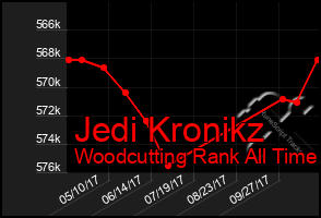 Total Graph of Jedi Kronikz