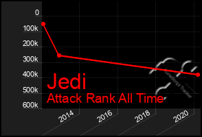 Total Graph of Jedi