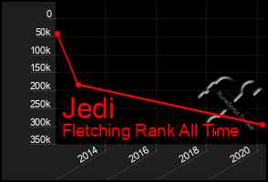 Total Graph of Jedi