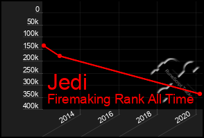 Total Graph of Jedi