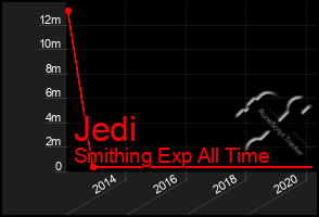 Total Graph of Jedi