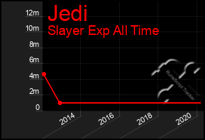 Total Graph of Jedi