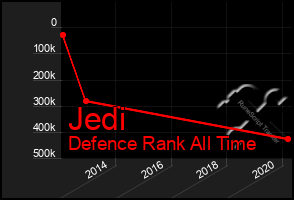 Total Graph of Jedi