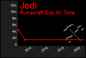 Total Graph of Jedi