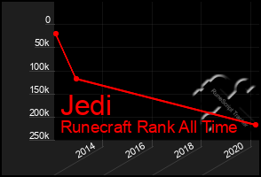 Total Graph of Jedi