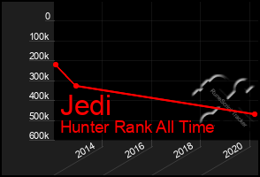 Total Graph of Jedi