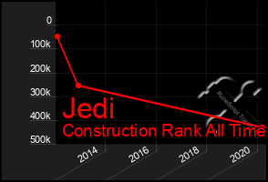 Total Graph of Jedi