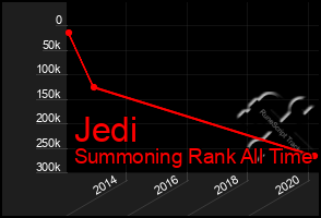 Total Graph of Jedi