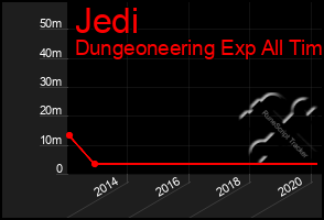 Total Graph of Jedi