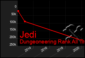 Total Graph of Jedi