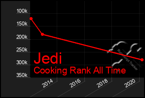 Total Graph of Jedi