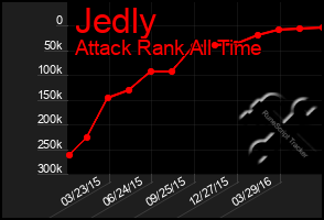 Total Graph of Jedly