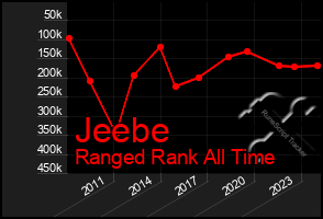 Total Graph of Jeebe