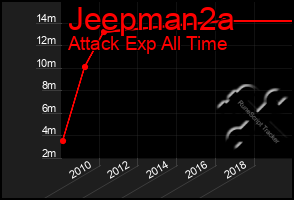 Total Graph of Jeepman2a