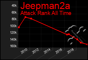 Total Graph of Jeepman2a