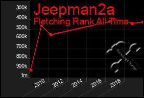 Total Graph of Jeepman2a