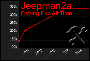 Total Graph of Jeepman2a