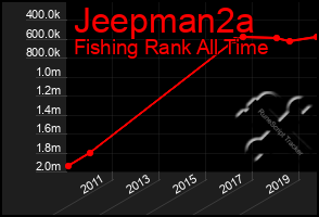 Total Graph of Jeepman2a