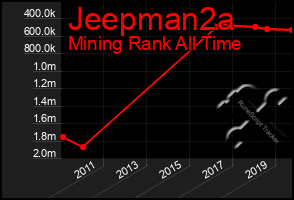 Total Graph of Jeepman2a