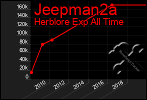 Total Graph of Jeepman2a