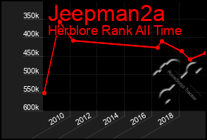 Total Graph of Jeepman2a