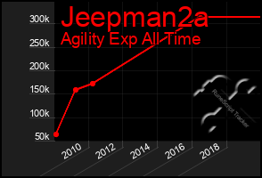 Total Graph of Jeepman2a