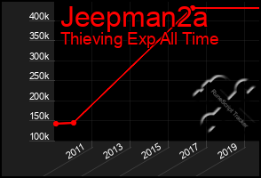 Total Graph of Jeepman2a