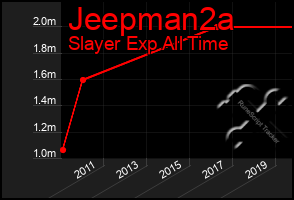 Total Graph of Jeepman2a