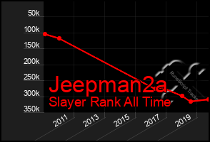 Total Graph of Jeepman2a