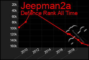 Total Graph of Jeepman2a