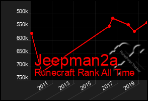 Total Graph of Jeepman2a