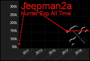 Total Graph of Jeepman2a