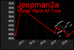 Total Graph of Jeepman2a