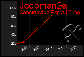 Total Graph of Jeepman2a