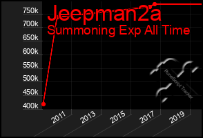 Total Graph of Jeepman2a