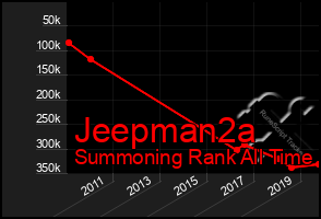 Total Graph of Jeepman2a