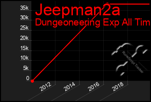 Total Graph of Jeepman2a