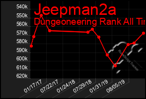 Total Graph of Jeepman2a