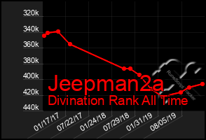 Total Graph of Jeepman2a