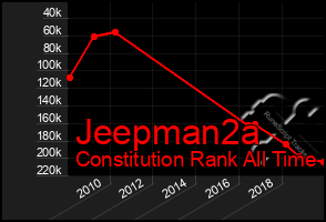 Total Graph of Jeepman2a