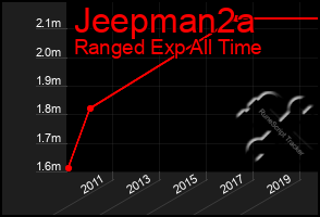 Total Graph of Jeepman2a