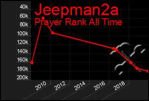 Total Graph of Jeepman2a