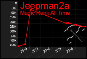 Total Graph of Jeepman2a