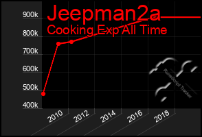 Total Graph of Jeepman2a